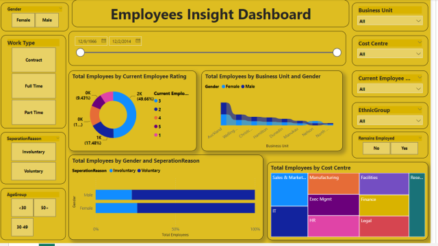 Employees Insight Dashboard